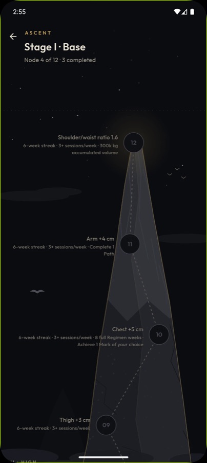 Ascent map with milestone nodes